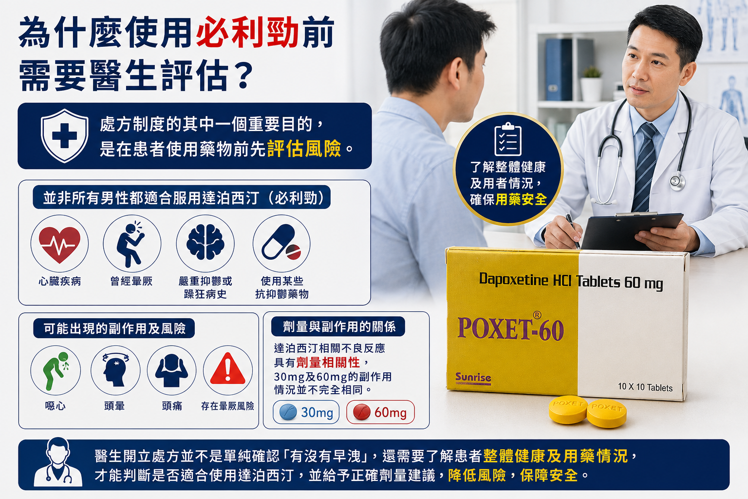 為甚麼使用必利勁前需要醫生評估？