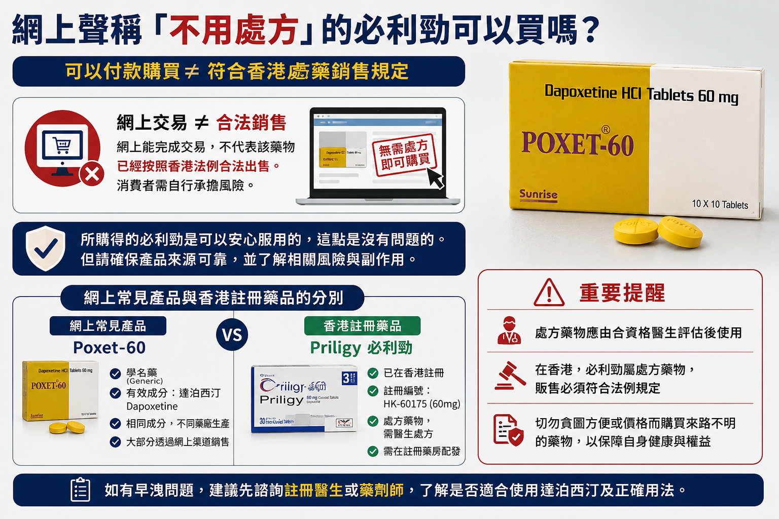 網上聲稱「不用處方」的必利勁可以買嗎？