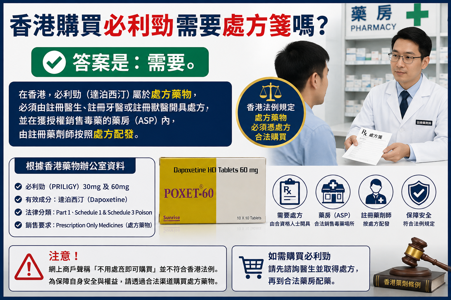 香港購買必利勁需要處方箋嗎？