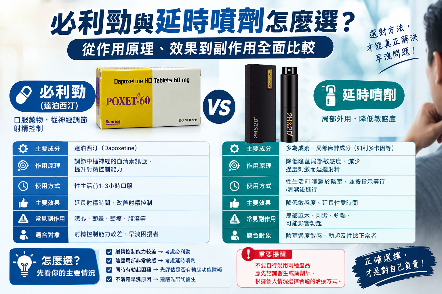 必利勁與延時噴劑怎麼選